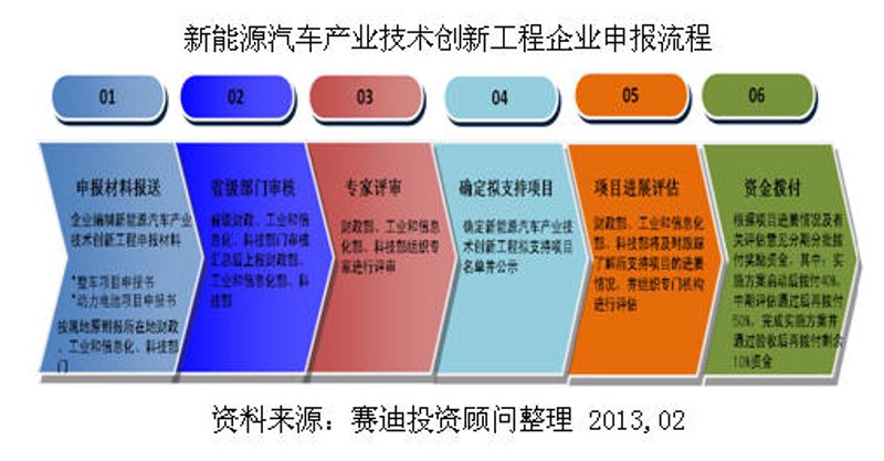 企业如何借助咨询力量翱翔于商海