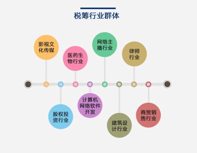 企业如何借助咨询力量翱翔于商海